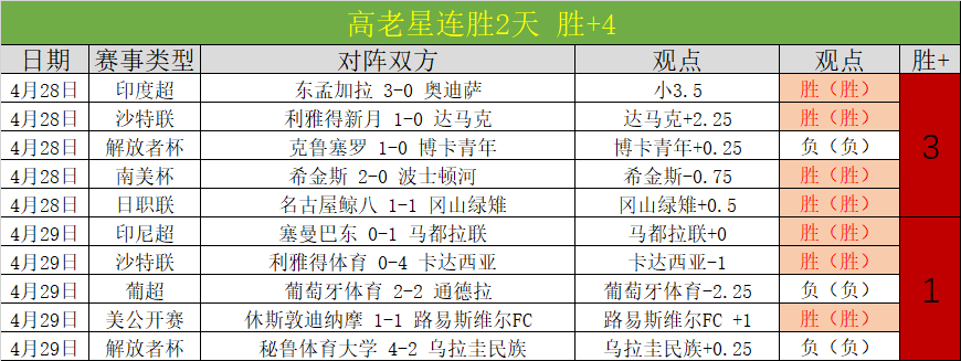 中超首战深,度解析,朱辰杰伤病,爱游戏体育,体育赛事,体育分析,体育资讯,足球,篮球,网球,体育新闻,在线体育,体育社区,体育直播