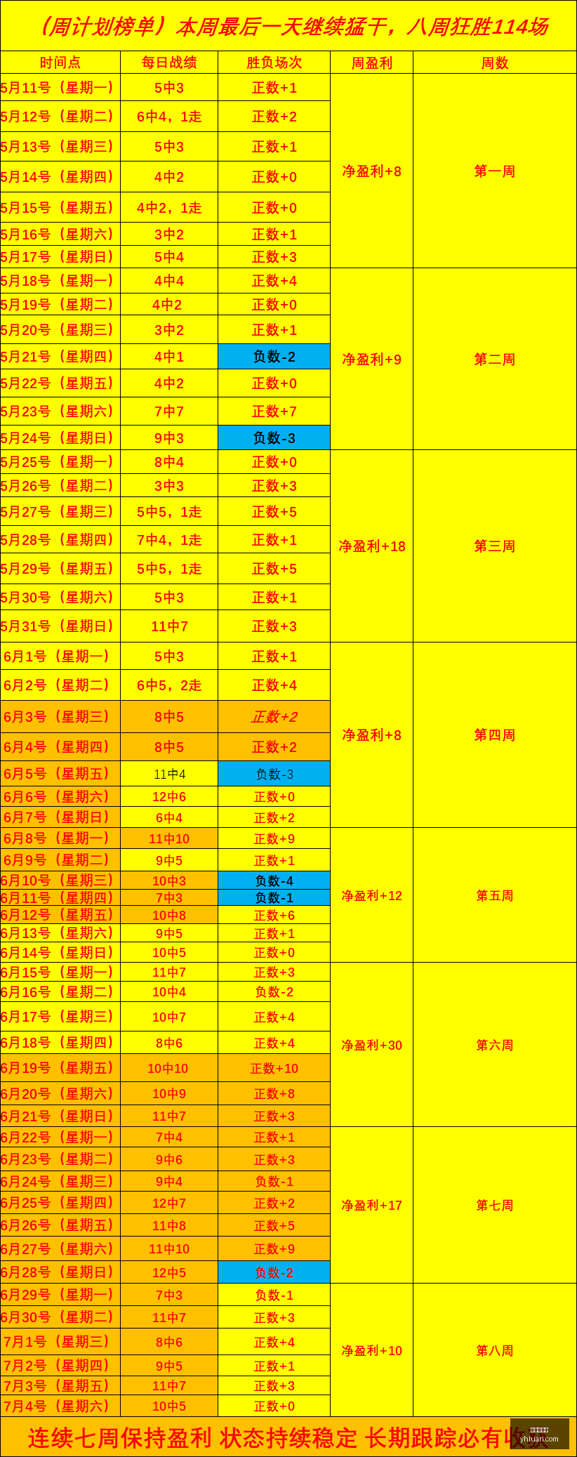 推荐,赛季挪超前,莫尔德布兰,爱游戏体育,体育赛事,体育分析,体育资讯,足球,篮球,网球,体育新闻,在线体育,体育社区,体育直播