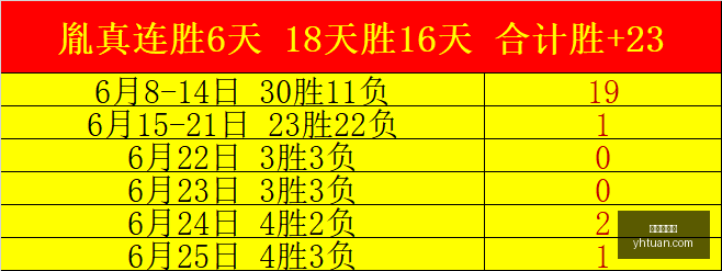 最新,两队战绩,负数据解读,爱游戏体育,体育赛事,体育分析,体育资讯,足球,篮球,网球,体育新闻,在线体育,体育社区,体育直播