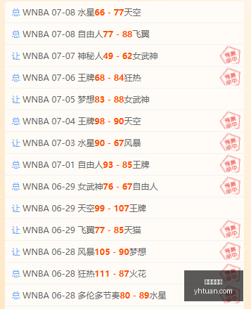 基马诺克挑,战圣约翰斯,谁能首战告,爱游戏体育,体育赛事,体育分析,体育资讯,足球,篮球,网球,体育新闻,在线体育,体育社区,体育直播