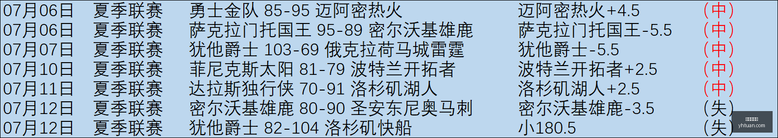 独家,布朗新品发,布会深度解,爱游戏体育,体育赛事,体育分析,体育资讯,足球,篮球,网球,体育新闻,在线体育,体育社区,体育直播