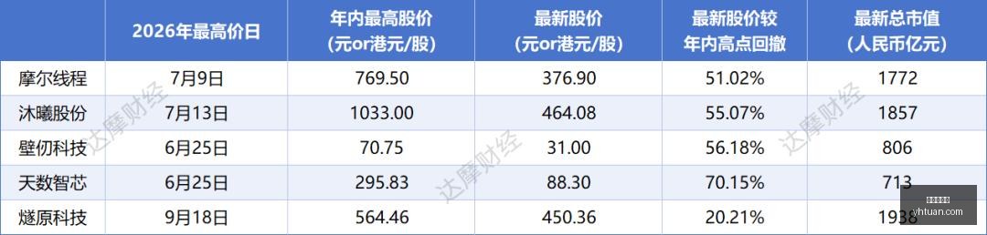 电竞赛事黑,马崛起,挑战传统强,爱游戏体育,体育赛事,体育分析,体育资讯,足球,篮球,网球,体育新闻,在线体育,体育社区,体育直播